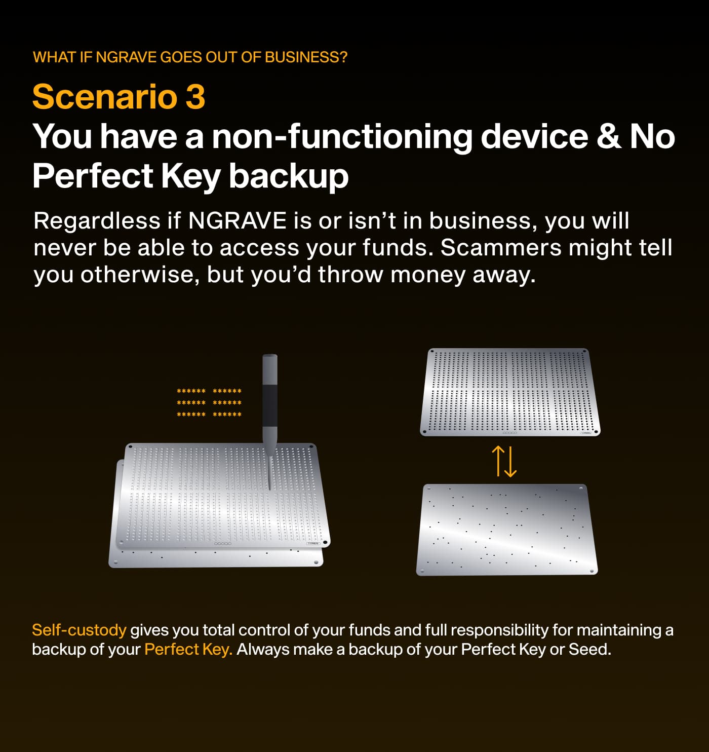 Scenario 3: without a working device or Perfect Key backup, funds are lost for good, so always keep a steel backup