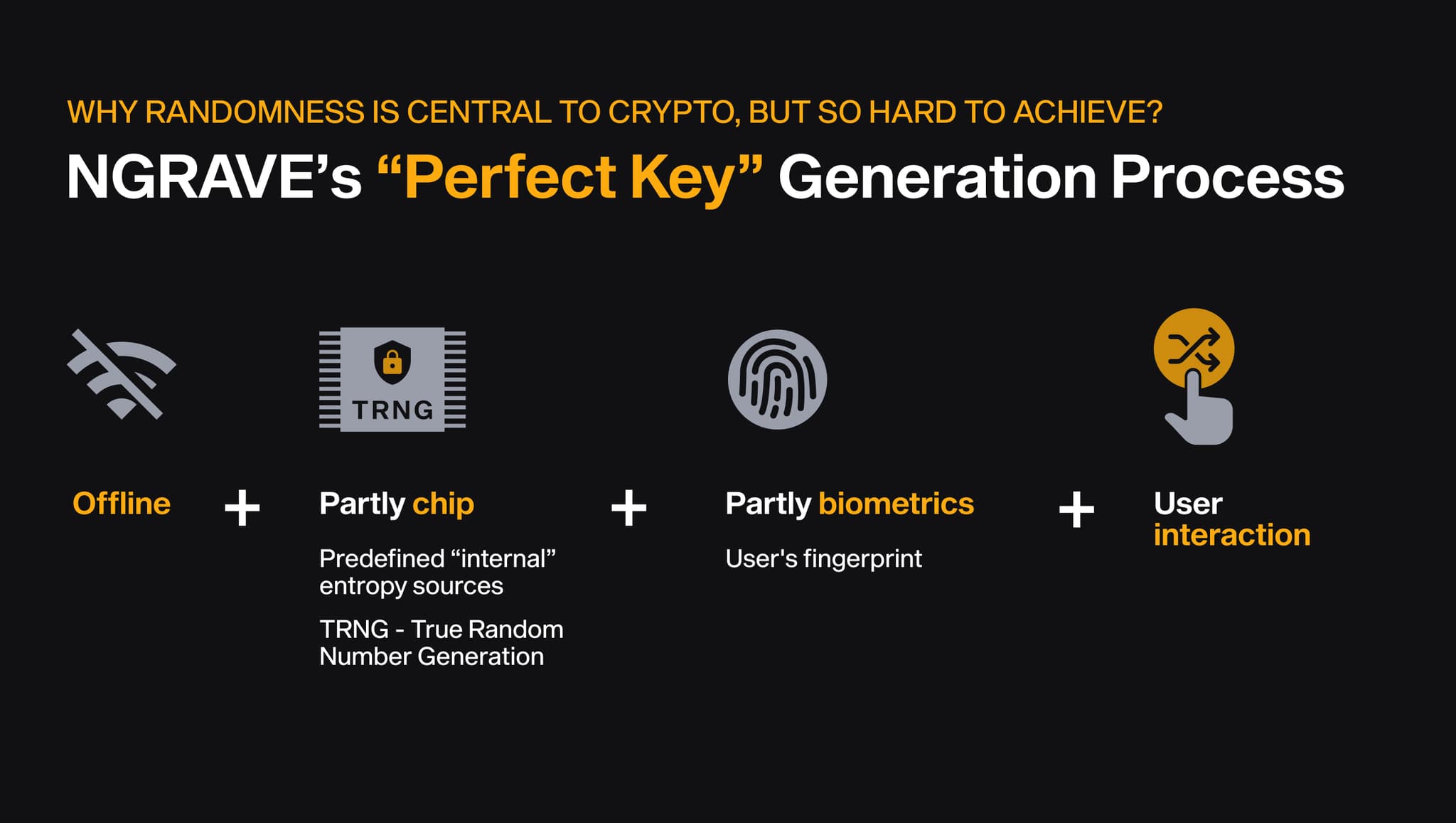 NGRAVE's Perfect Key generation: offline, true random number chip, user's fingerprint and user interaction