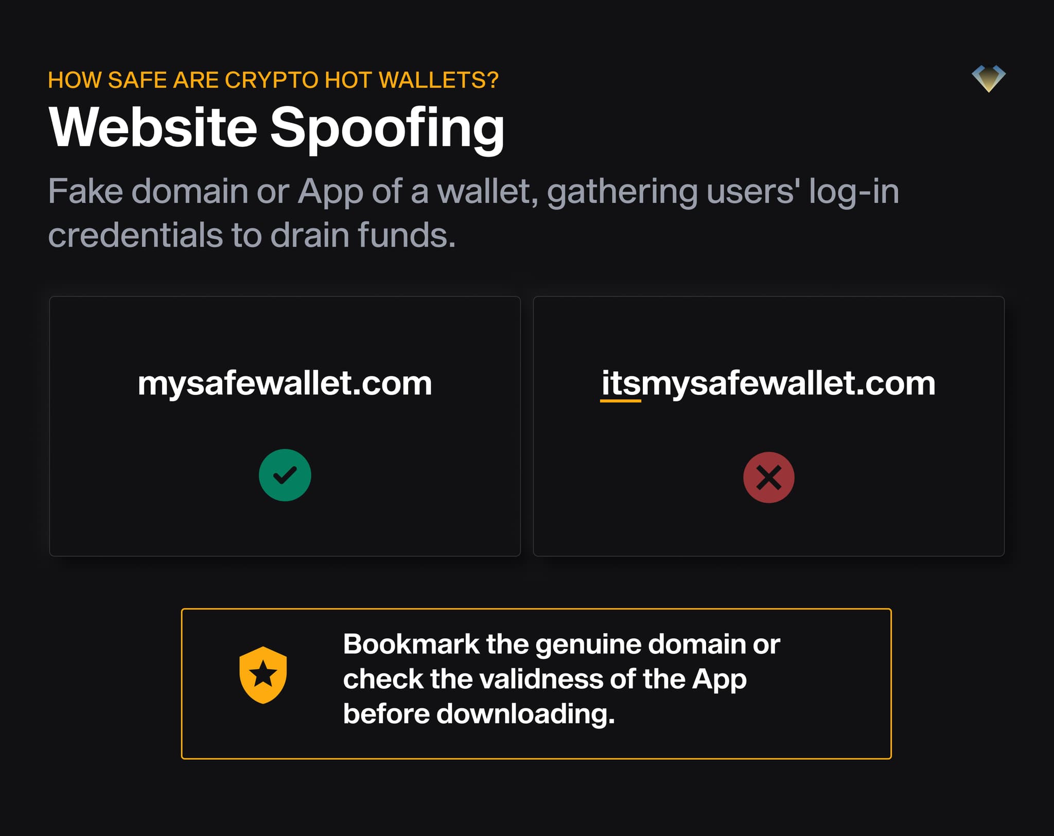 Website spoofing: a genuine domain next to a lookalike fake; tip to bookmark the real site and check apps