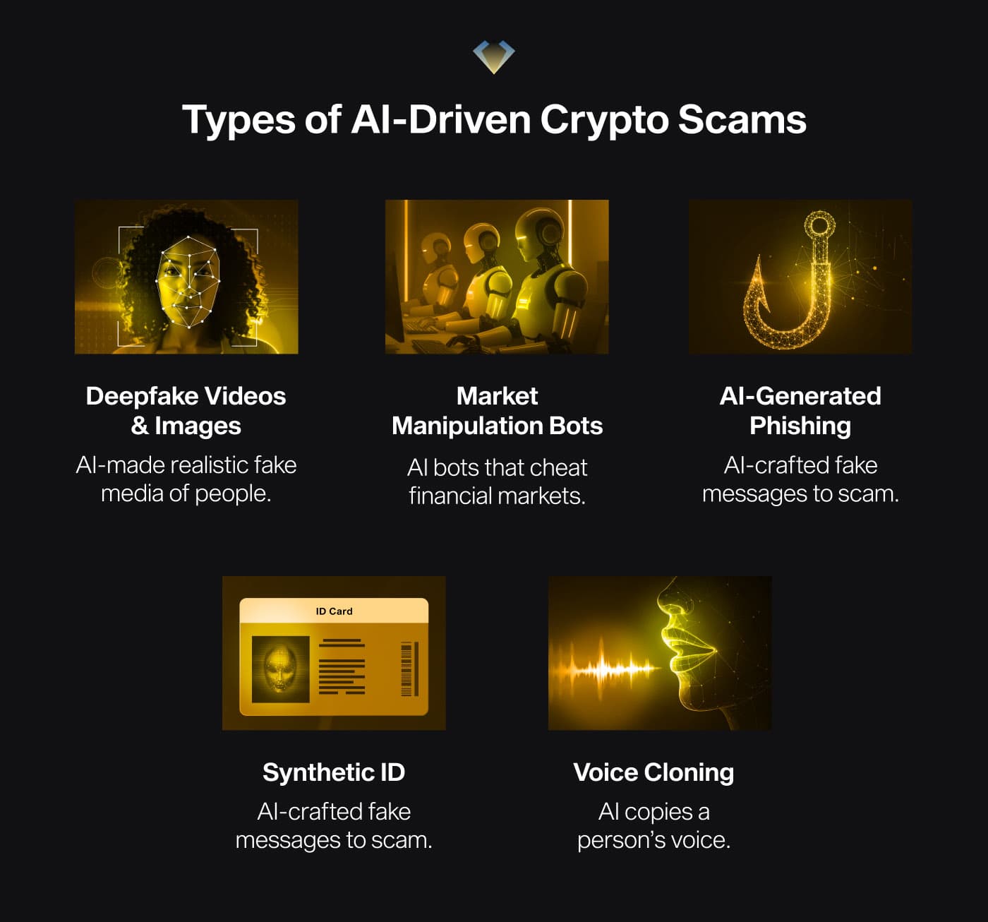Types of AI-driven crypto scams: deepfakes, market manipulation bots, AI phishing, synthetic IDs and voice cloning