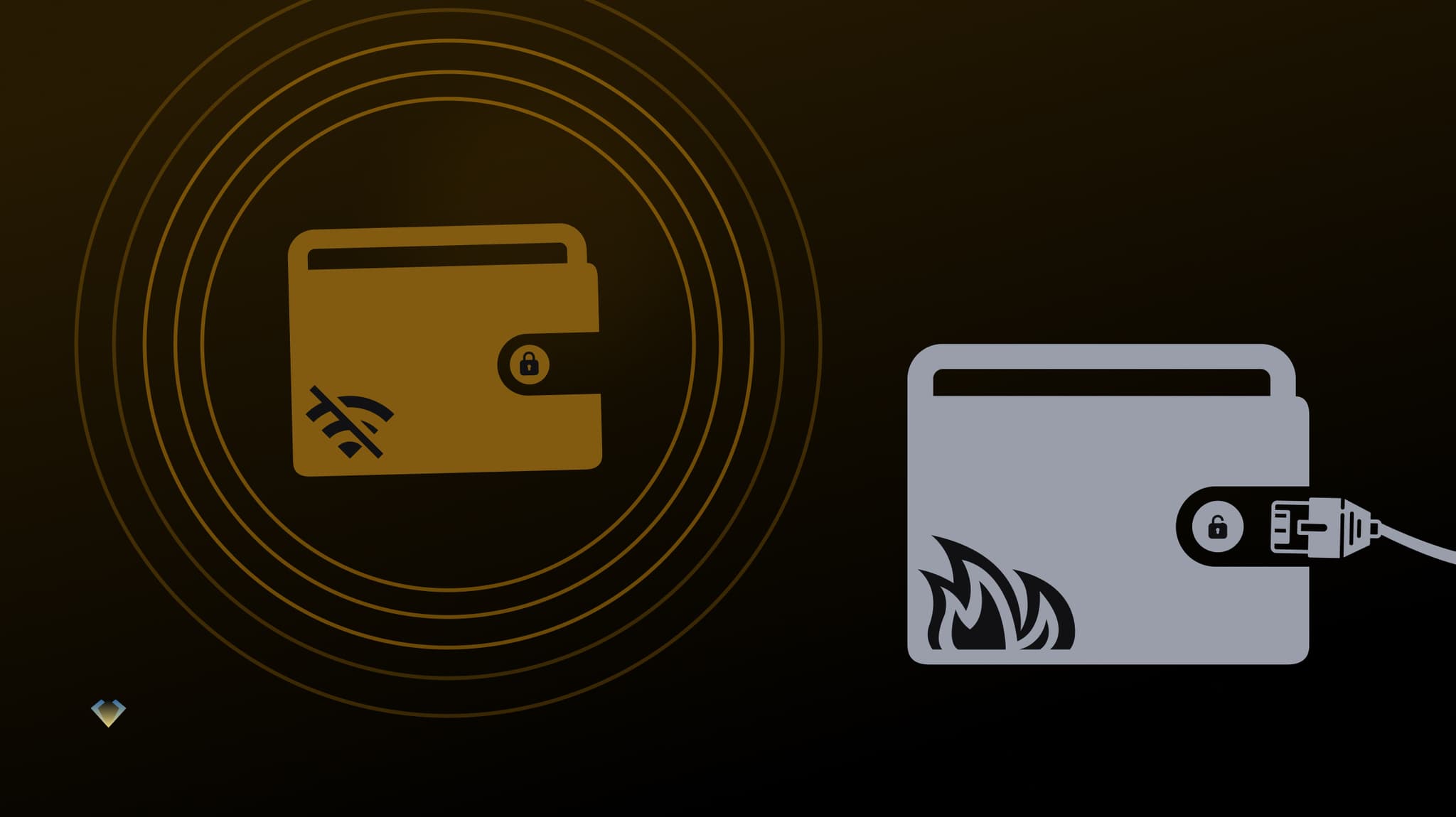 Offline cold wallet with a no-signal icon next to a cable-connected hot wallet marked with a flame