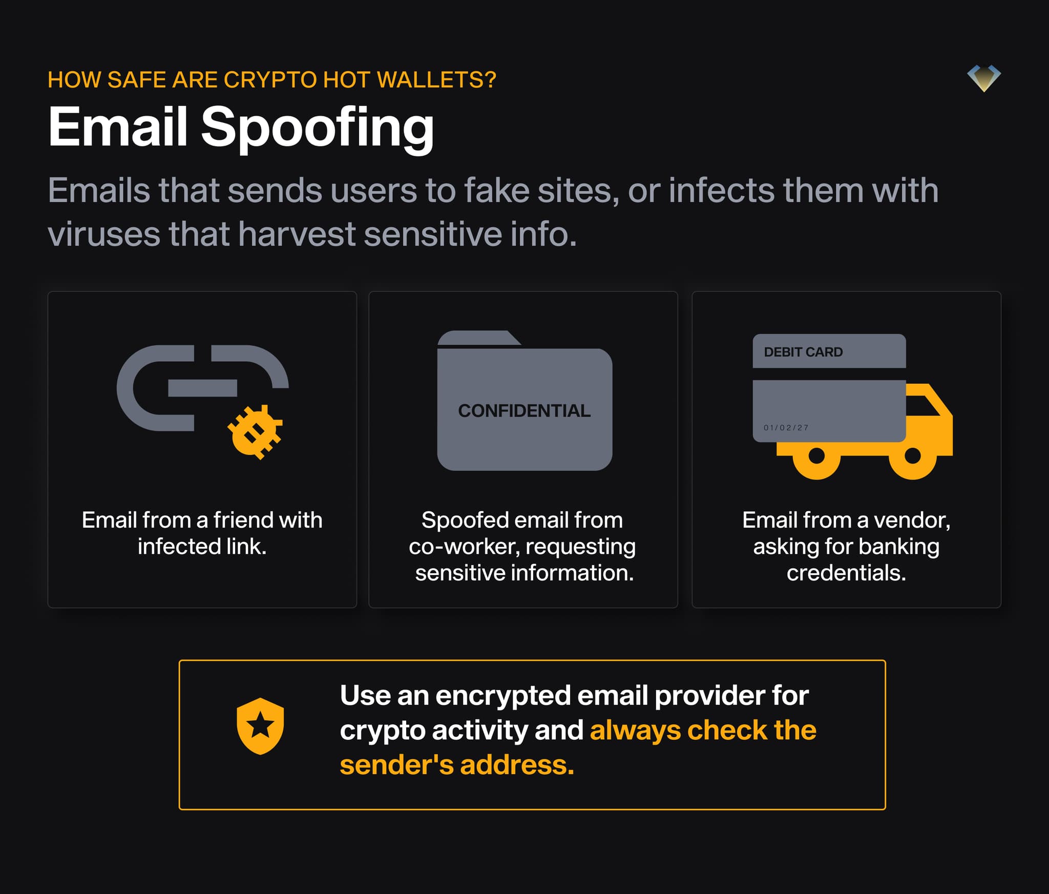 Email spoofing examples from a friend, co-worker or vendor; tip to use encrypted email and check the sender