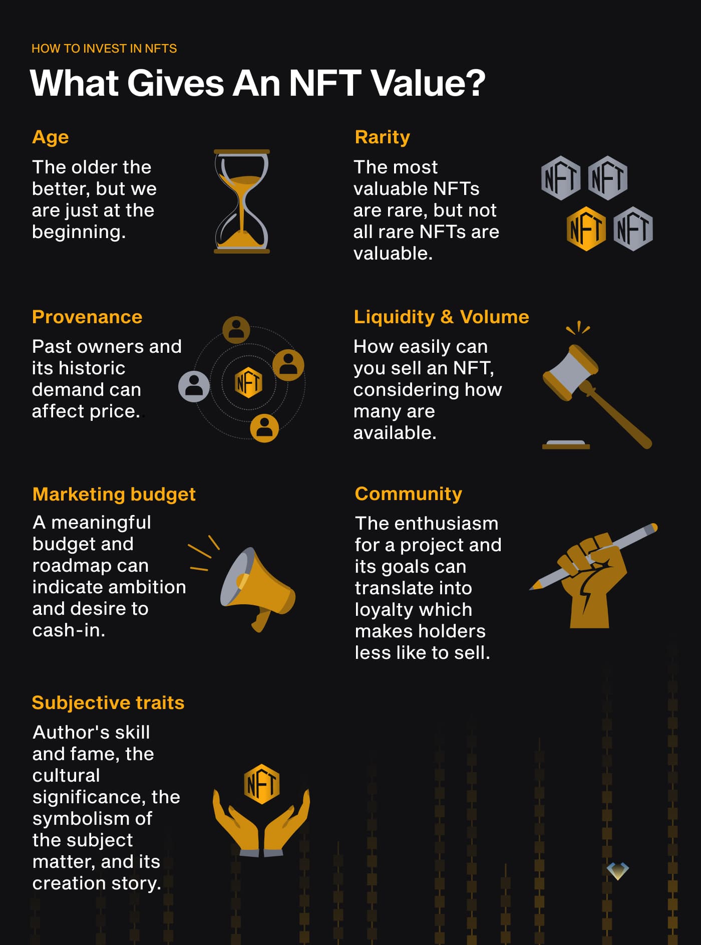 Infographic: what gives an NFT value, including age, rarity, provenance, liquidity, marketing, community and traits