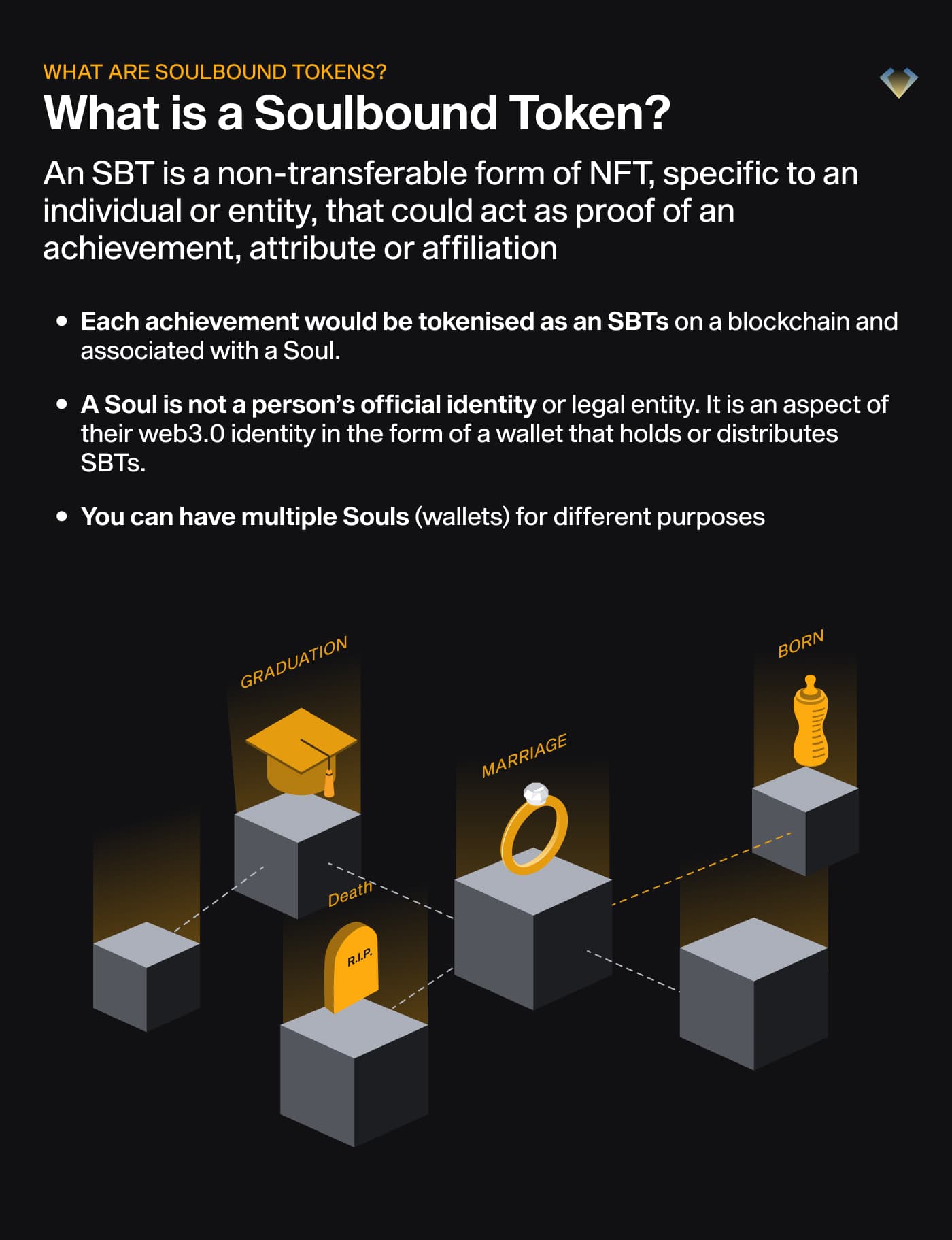 Soulbound tokens explained: non-transferable NFTs held by a wallet (Soul) as proof of life events like graduation or marriage