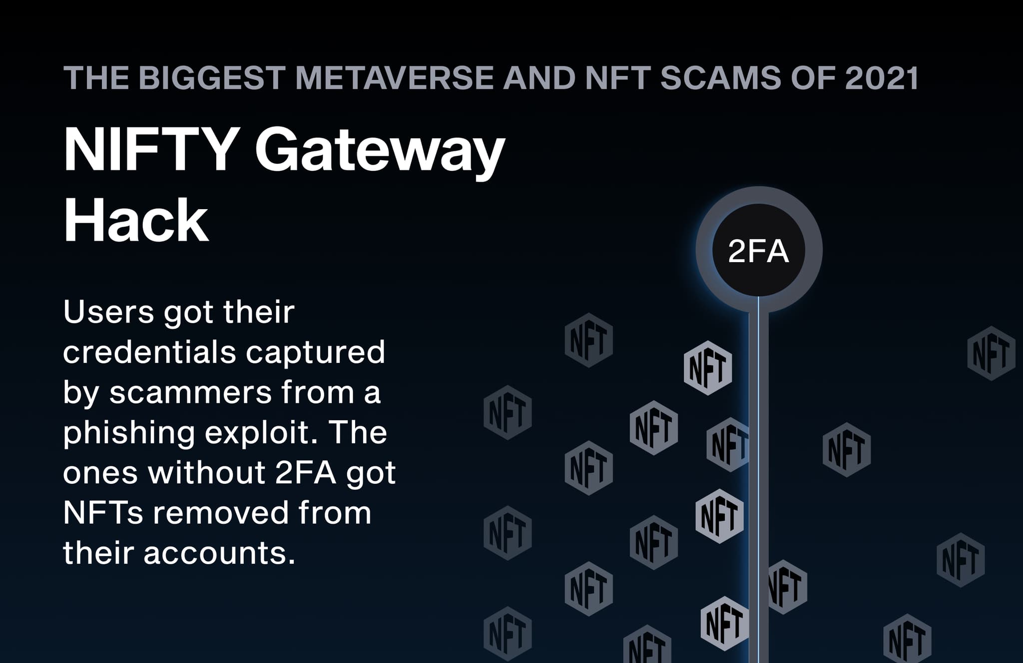 Nifty Gateway hack: phished users without 2FA had NFTs removed from their accounts