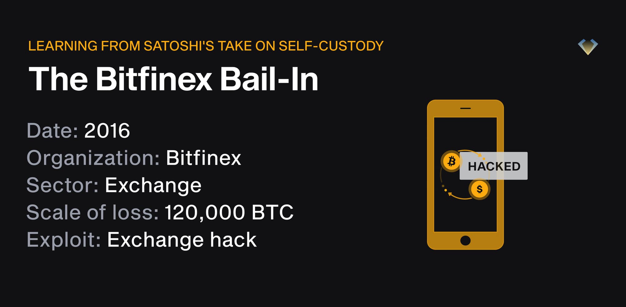 Bitfinex bail-in, 2016: exchange hack cost 120,000 BTC
