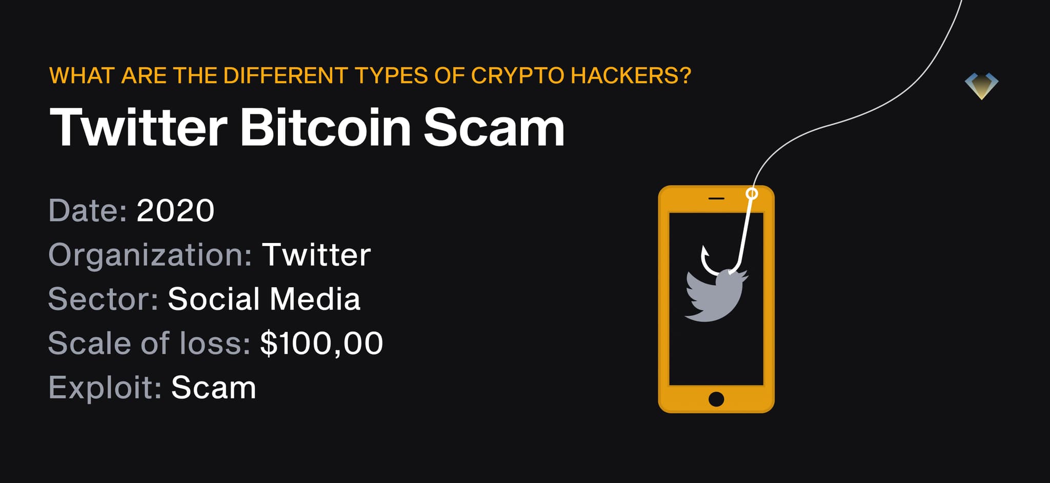 Twitter Bitcoin scam, 2020: social media accounts hijacked to run a crypto scam