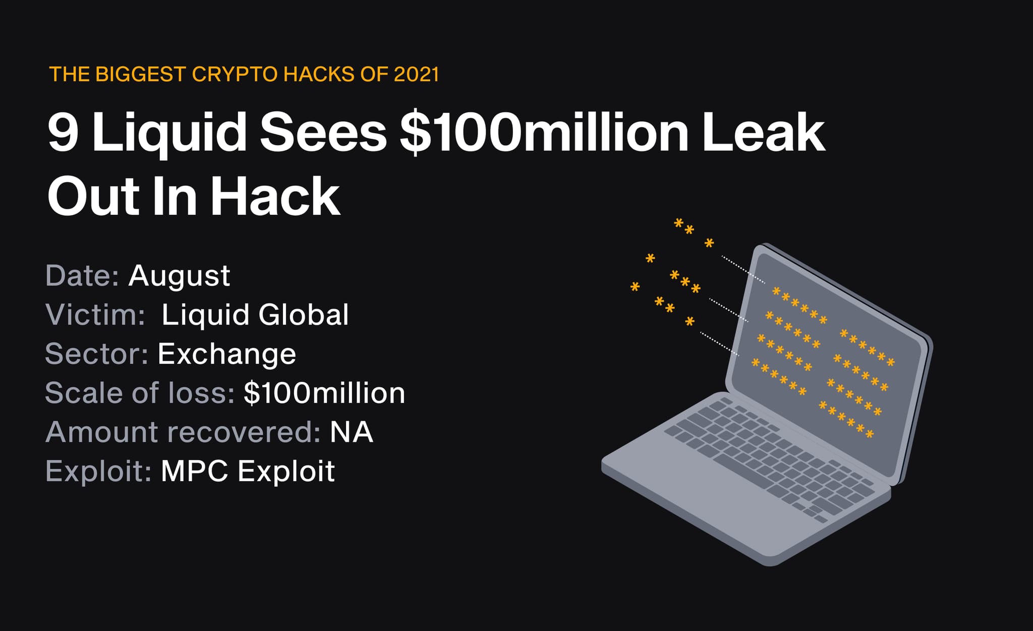 Liquid Global exchange loses $100m in an August 2021 MPC exploit, shown as a laptop leaking passwords