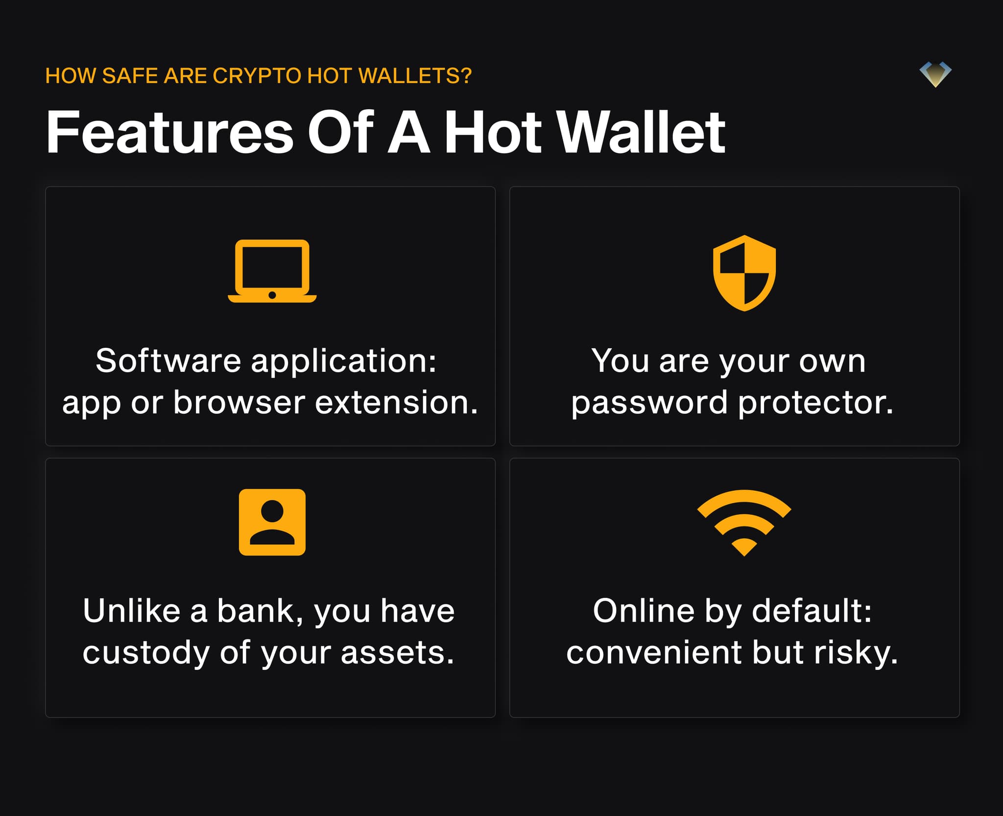 Features of a hot wallet: software app, self-managed password, self-custody, online by default