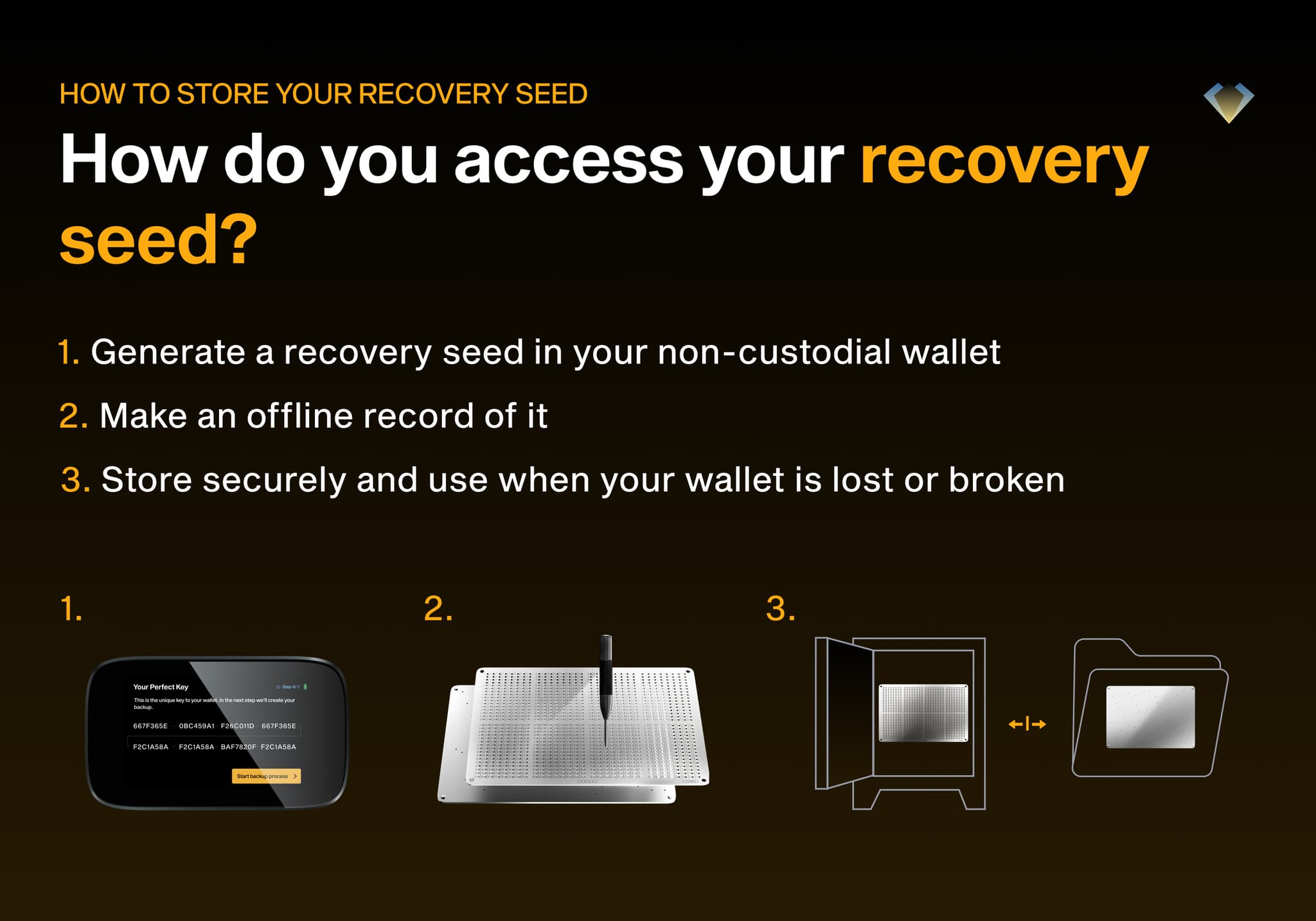 Accessing your recovery seed: generate it on your wallet, record it offline on a steel plate, store it securely