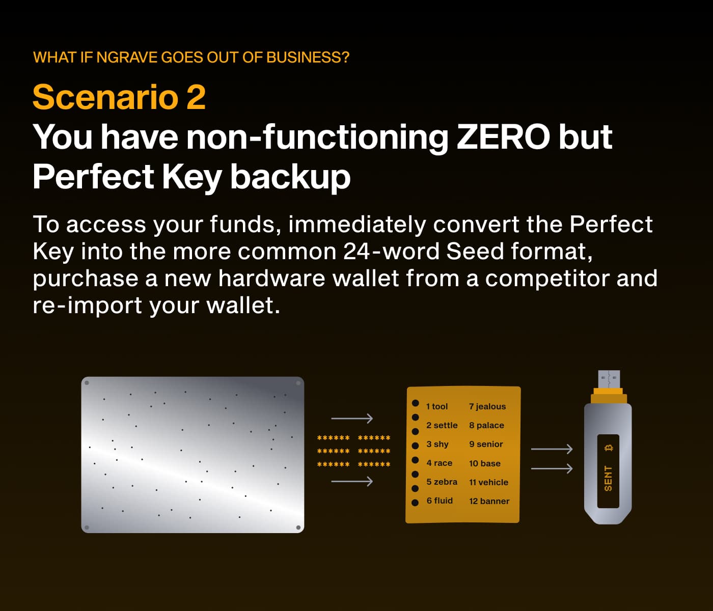 Scenario 2: with a broken ZERO, convert the Perfect Key backup into a 24-word seed and import it into a new wallet