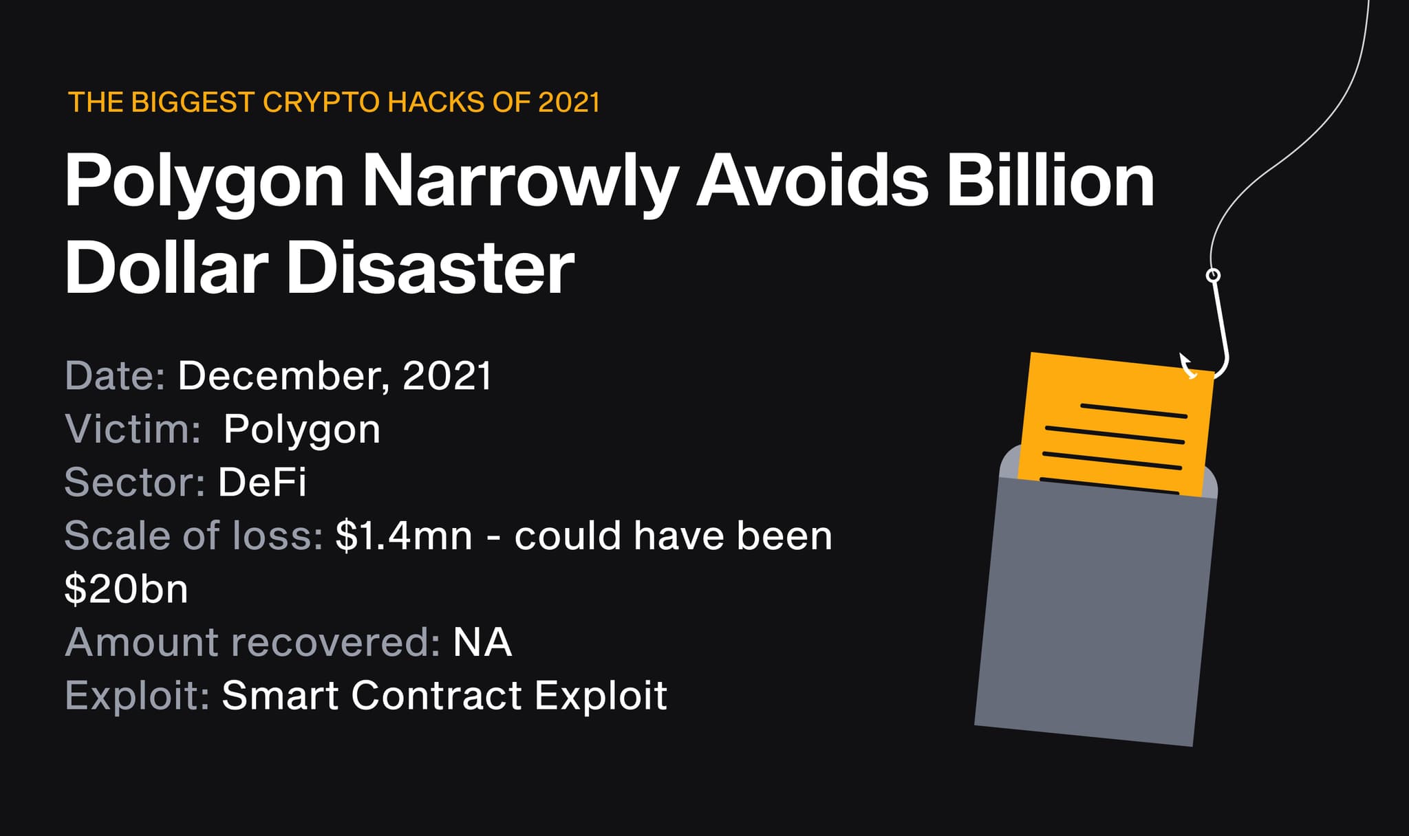 Biggest crypto hacks of 2021: Polygon narrowly avoids a billion-dollar disaster, $1.4M lost to a smart contract exploit