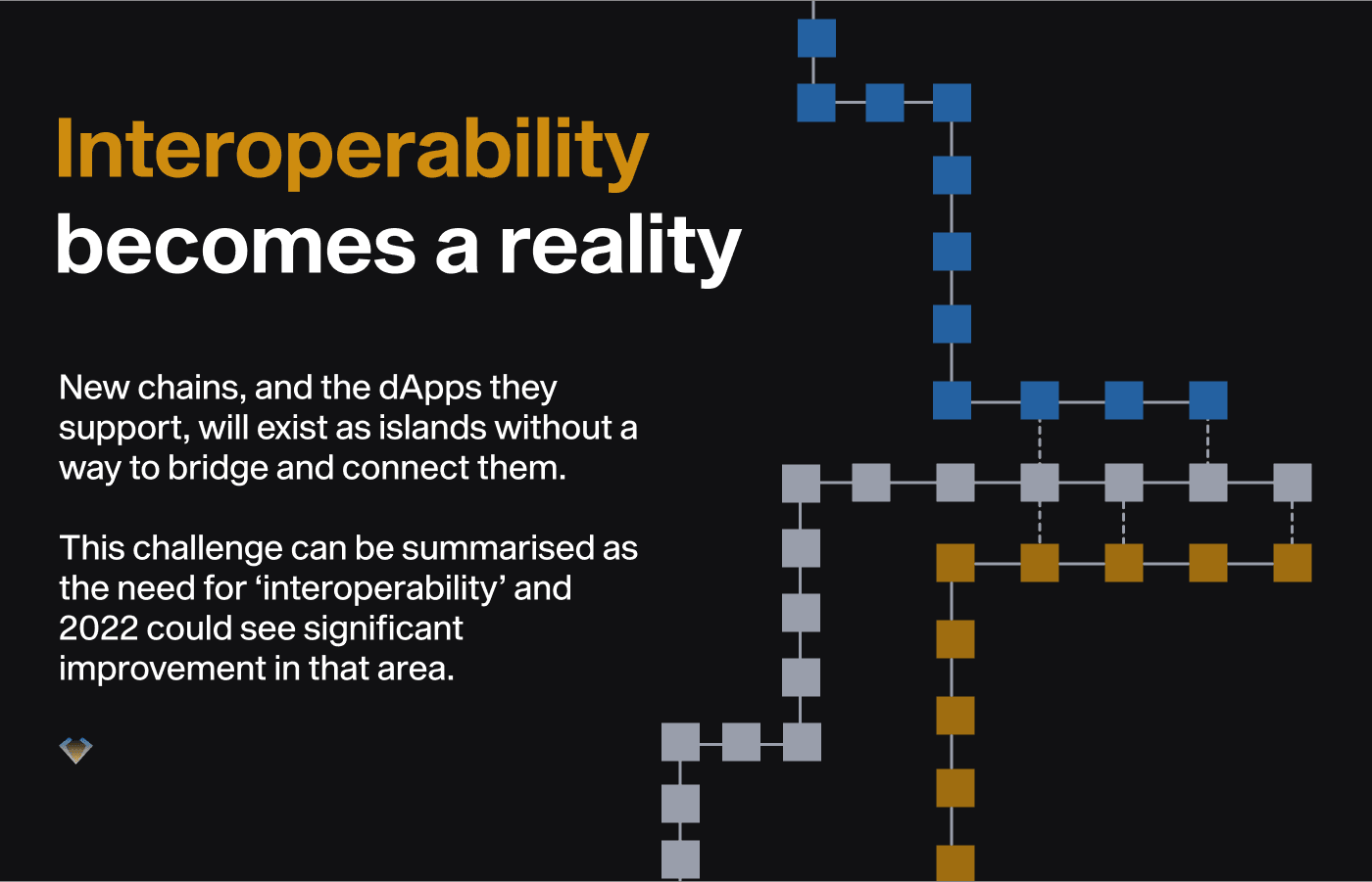 Trend card: interoperability becomes a reality as bridges connect isolated blockchains