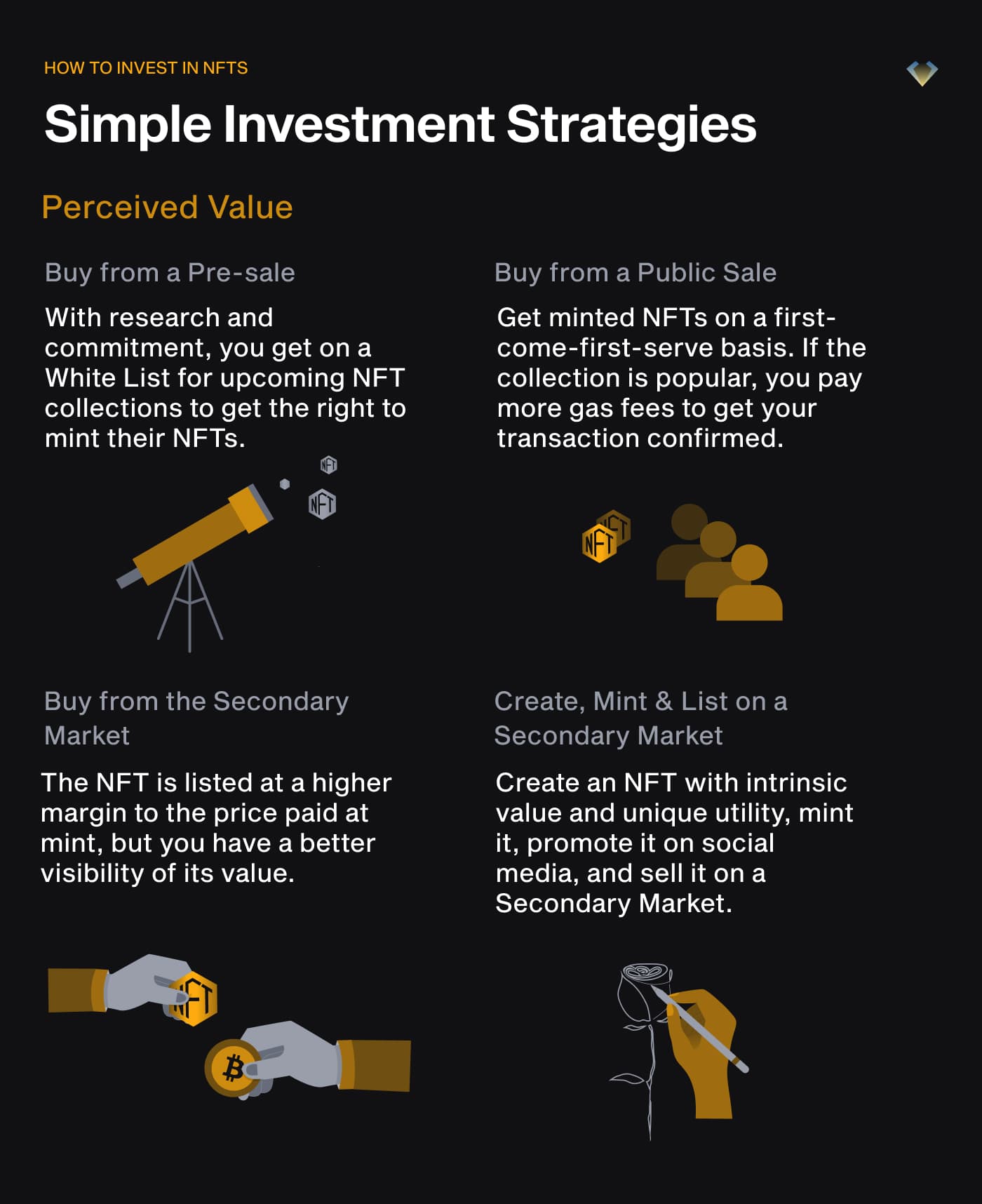 Perceived-value NFT strategies: buy at pre-sale, public sale or secondary market, or create, mint and list your own