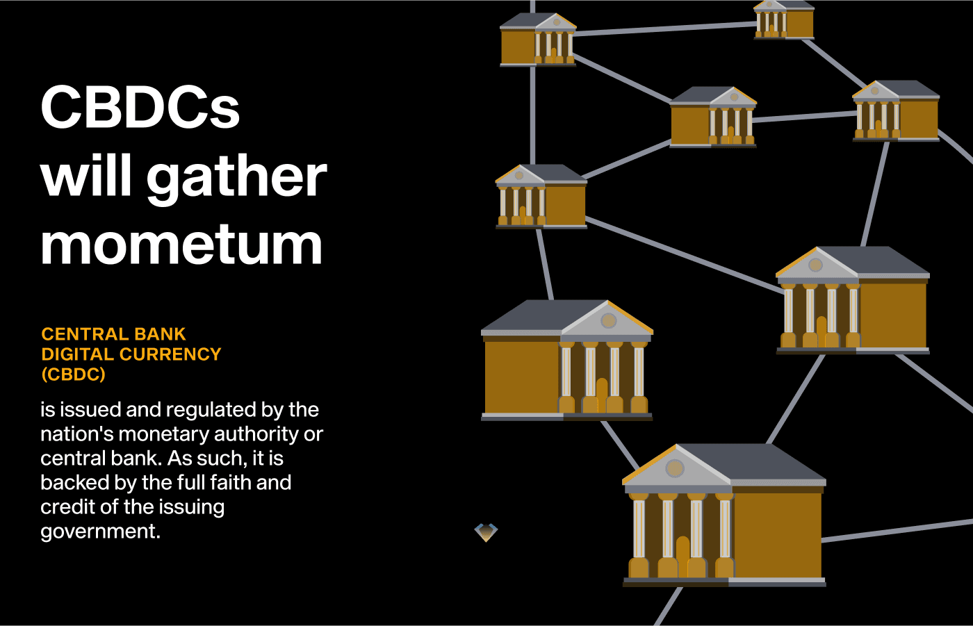 Trend card: central bank digital currencies (CBDCs) will gather momentum, shown as a network of banks