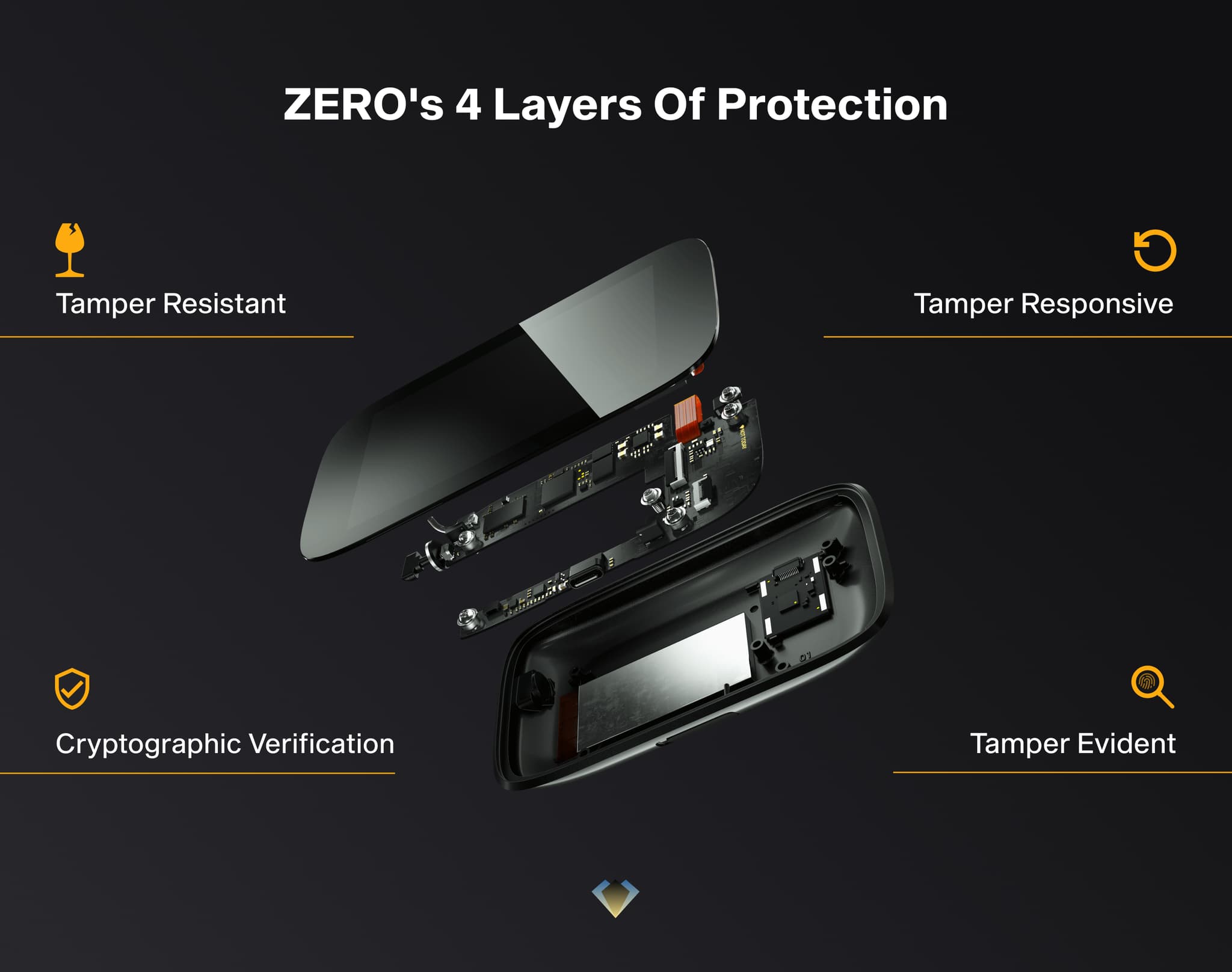 Exploded NGRAVE ZERO with 4 protection layers: tamper resistant, responsive and evident, plus cryptographic verification