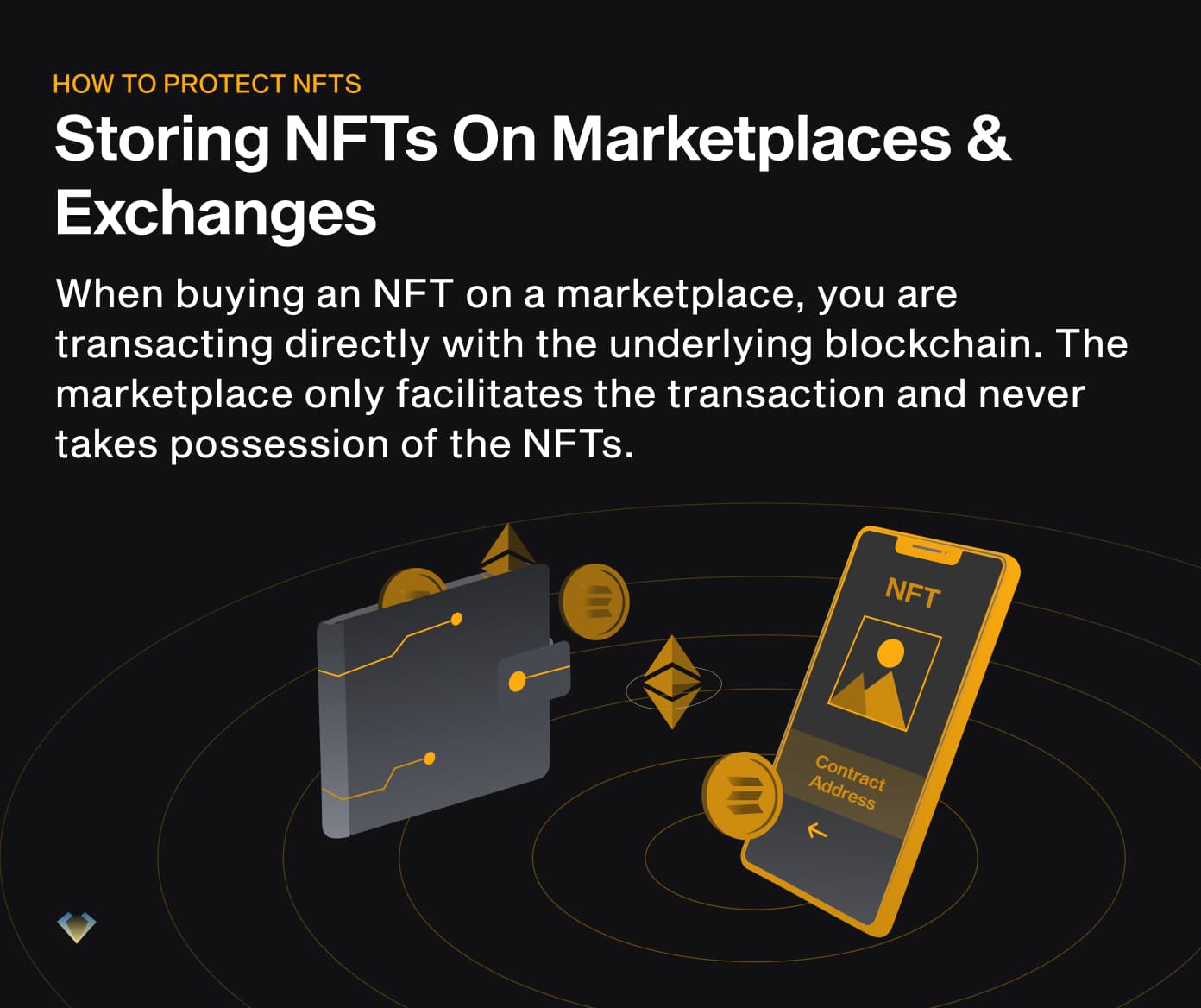 Marketplaces only facilitate NFT transactions on the blockchain and never take possession of your NFTs
