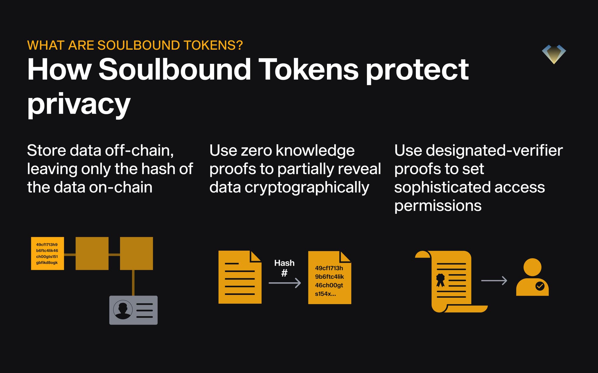 How soulbound tokens protect privacy: off-chain data with on-chain hashes, zero-knowledge proofs, designated-verifier proofs